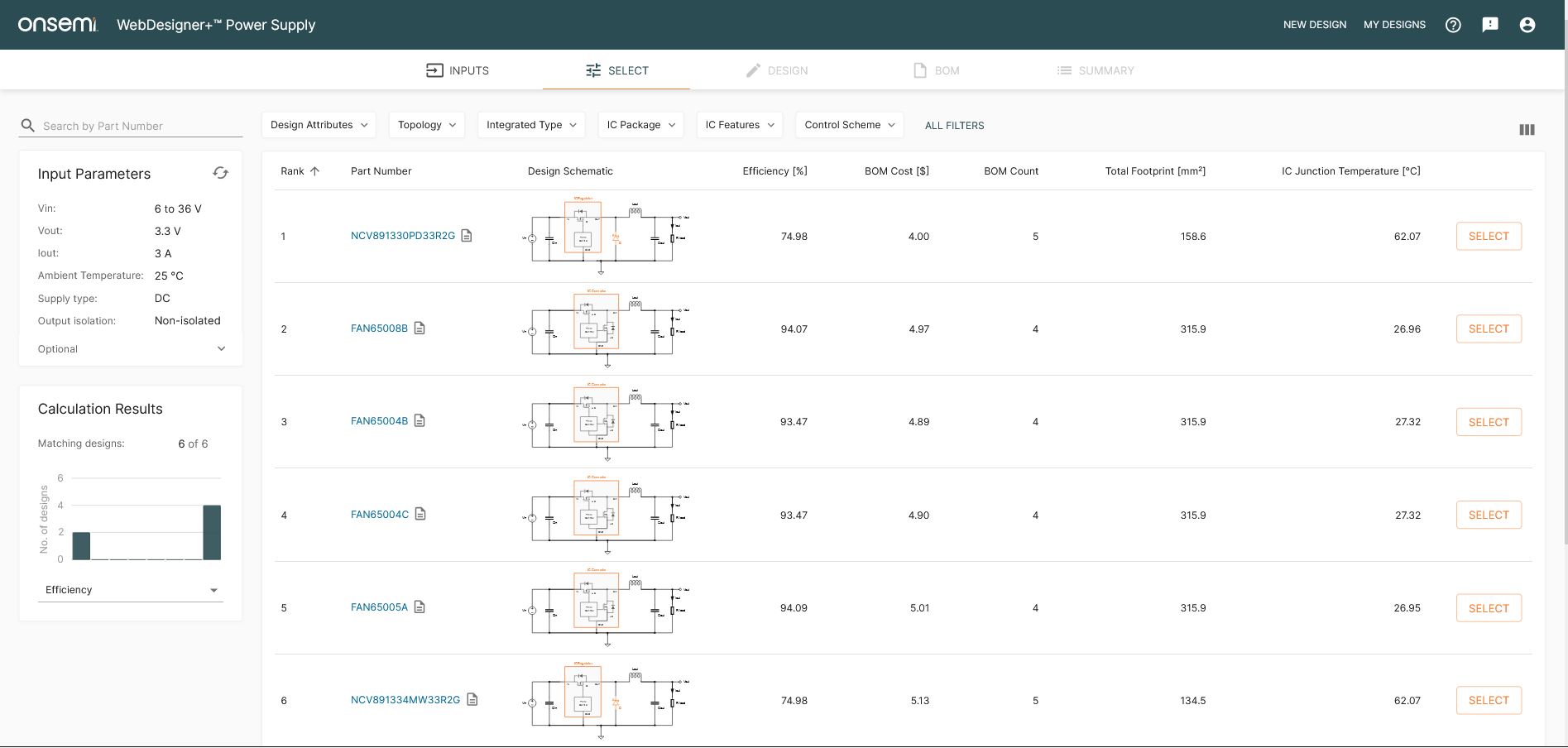 SELECT screen of the WebDesigner+ Power Supply tool. All designs which will work for the given input-output conditions are shown. Solutions performance is shown and ranked for the nominal input voltage.